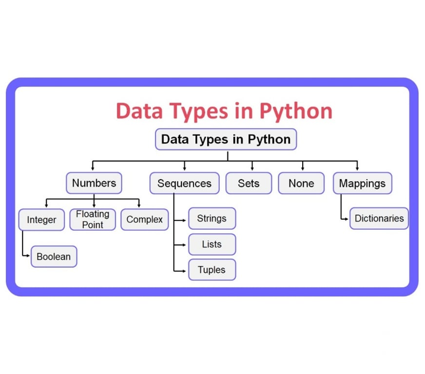 IT & Computer course Noida - Photos for The Best Python Programming Learning Institute in Noida