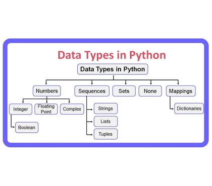Computer Training - Photos for The Best Python Programming Learning Institute in Noida