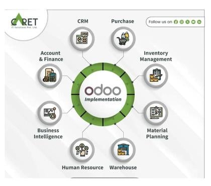Computer & Web Services - Photos for Odoo Support with Migration & Module Help | Caret IT