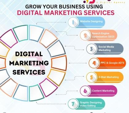 Web services - Photos for Best digital marketing agency in Hyderabad