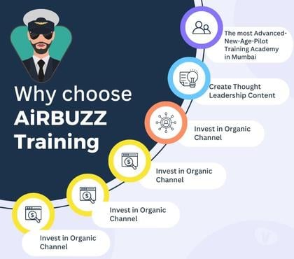 Professional Training - Photos for Pilot Training Institute in Mumbai