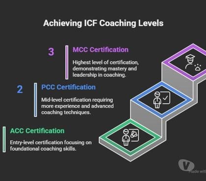 Professional Courses - Photos for ICF Accredited Coaching Programs | ACC, PCC, MCC Certified