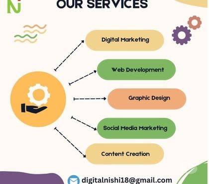Internet services - Photos for Digital Nishi Jain - Certified Digital Marketer In Mumbai