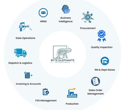Internet services - Photos for BETs ERP: End-to-End Control for Manufacturing Excellence