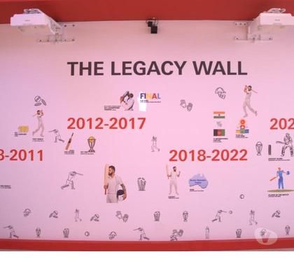Stock market services - Photos for Zeal Interactive Services | Interactive Walls