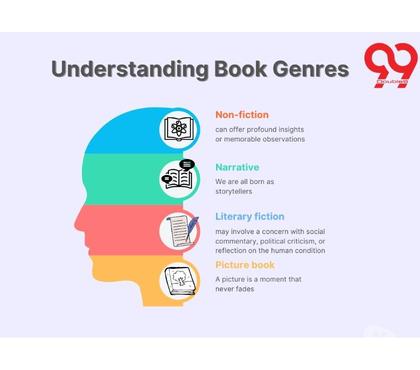 Media & Entertainment - Photos for Understanding Book Genres