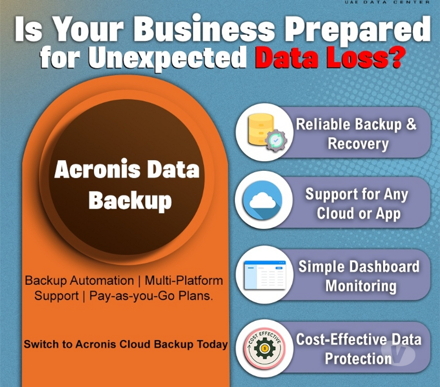 Web services Noida - Photos for Protect Your Business with Acronis Backup Cloud