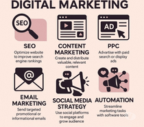 Grow Your Business Online with Proven Digital Marketing