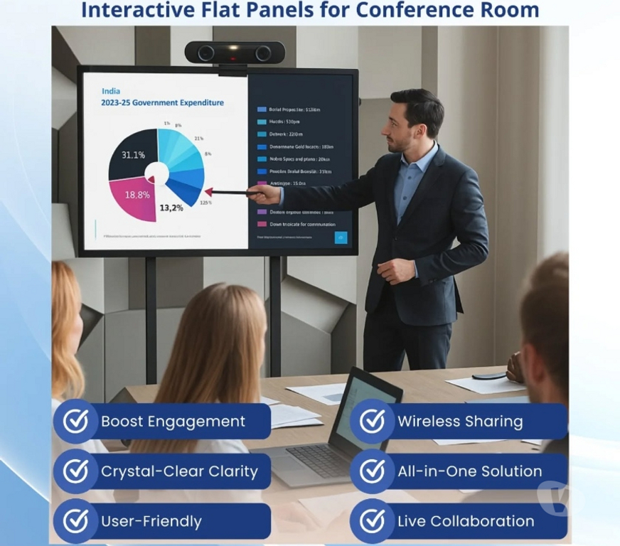 Camera for sale Indore - Photos for Interactive Flat Panel for Classroom | Interactive Panel