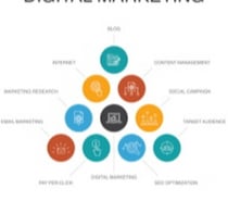 Digital Marketing Agency
