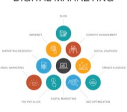 Event management - Photos for Digital Marketing Agency