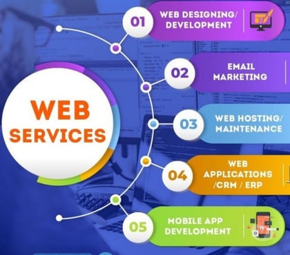 Internet services - Photos for Best Web Designing Course in Chandigarh