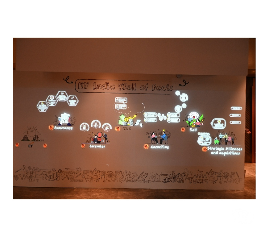 Wedding planners Mumbai - Photos for Zeal Interactive Services |Interactive Walls