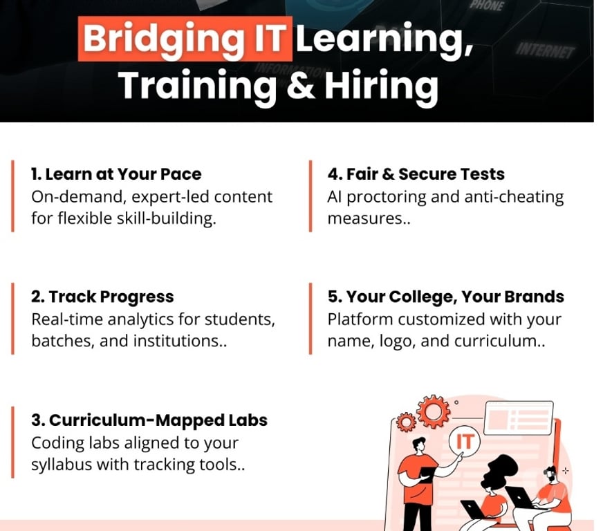 Professional Training Hyderabad - Photos for Gradious Ed-tech Platform for Upskilling & Coding Bootcamps