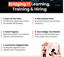 Gradious Ed-tech Platform for Upskilling & Coding Bootcamps
