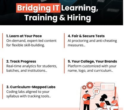 Professional Courses - Photos for Gradious Ed-tech Platform for Upskilling & Coding Bootcamps