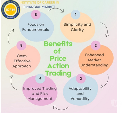 Professional Training - Photos for Launch Your Trading Career with Our Stock Market Trading