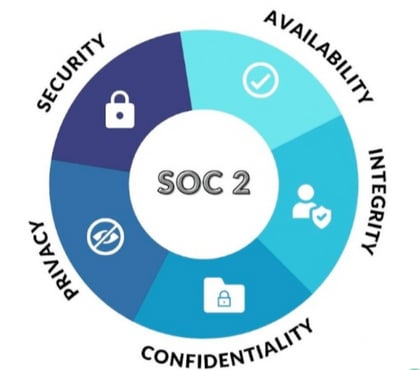 Computer Training - Photos for Trusted SOC 2 Compliance Implementation