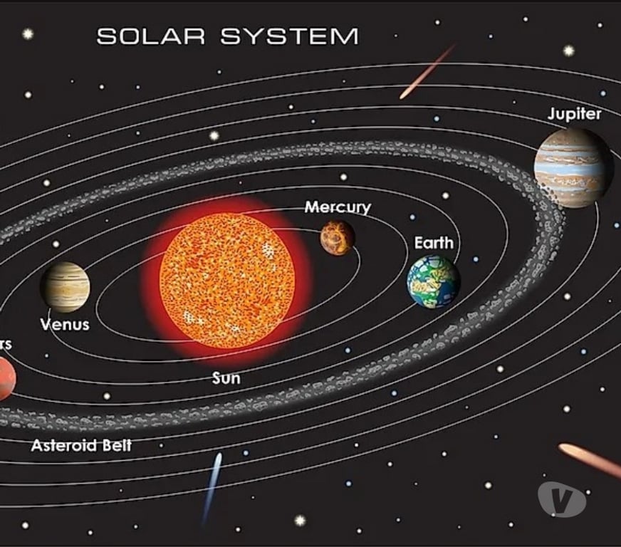 Astrology-Horoscope-Vaastu Allahabad - Photos for Navgrah Astrology kundali