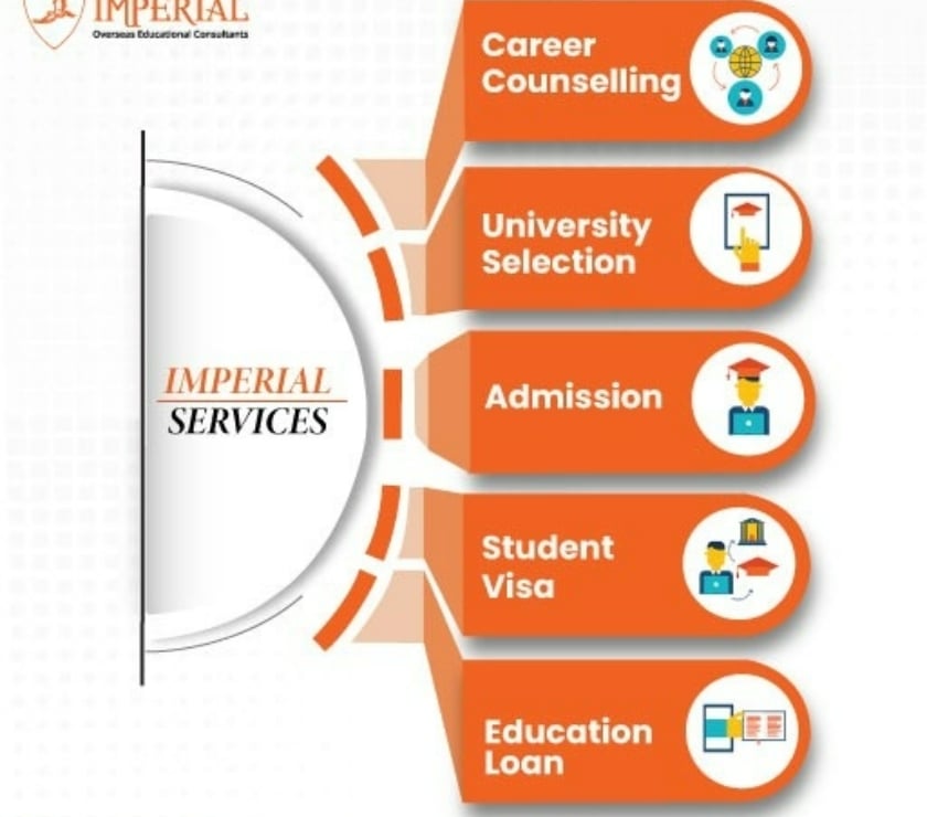 Higher education - Photos for Study Abroad Overseas Consultants