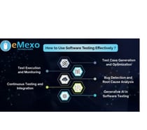 Best Software Testing Training in Electronic City, Bangalore