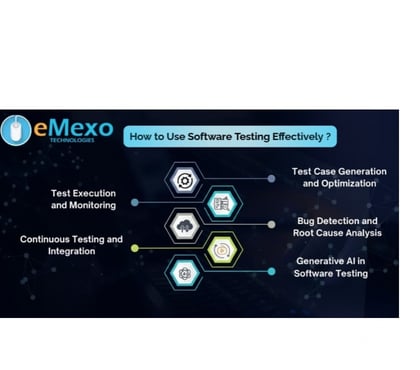 Computer Training - Photos for Best Software Testing Training in Electronic City, Bangalore