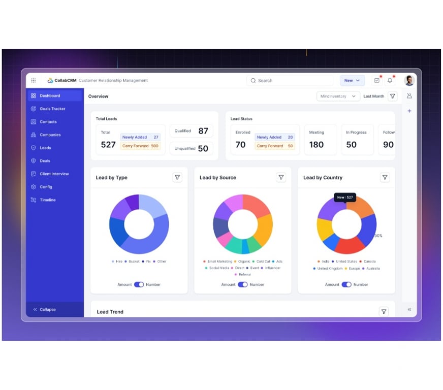 Web services Ahmedabad - Photos for CollabCRM - The BOS Every IT Business Needs