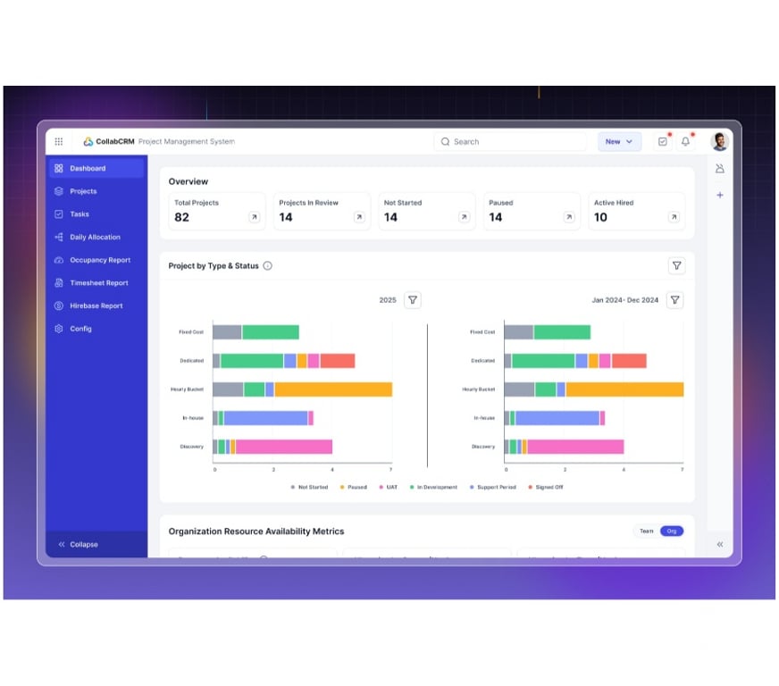 Web services Ahmedabad - Photos for CollabCRM - The BOS Every IT Business Needs