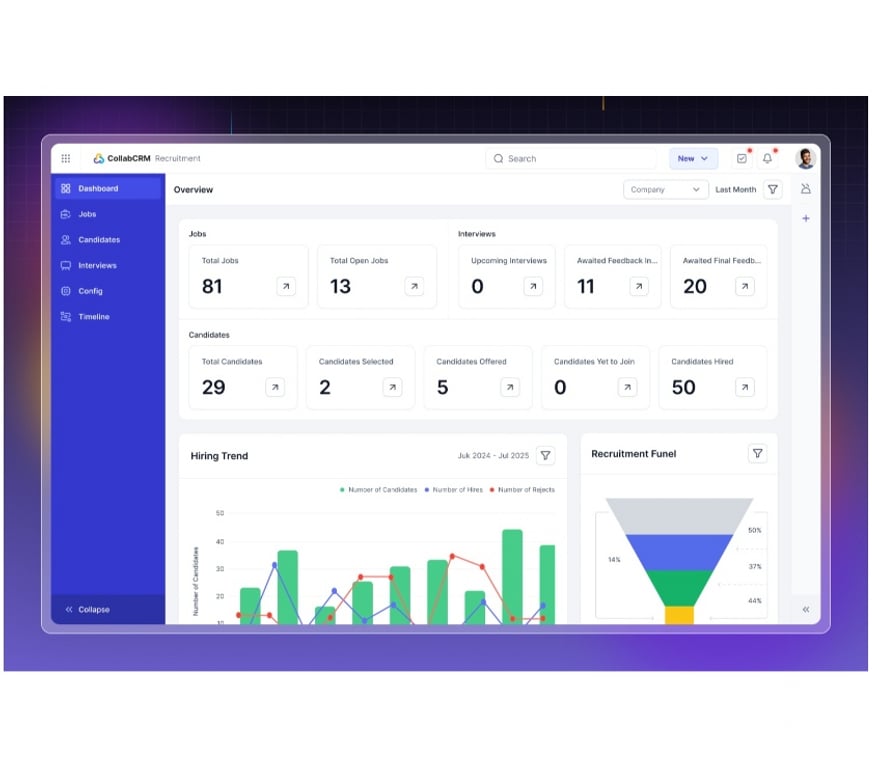 Web services Ahmedabad - Photos for CollabCRM - The BOS Every IT Business Needs