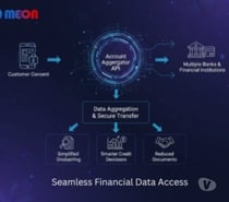 Account Aggregator API for Instant, Consent-Based Data Acces