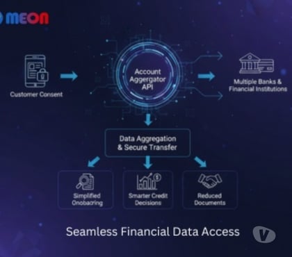Internet services - Photos for Account Aggregator API for Instant, Consent-Based Data Acces