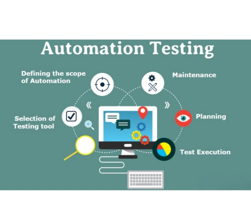 IT & Computer course Bangalore - Photos for Best Automation Testing Training in Bangalore