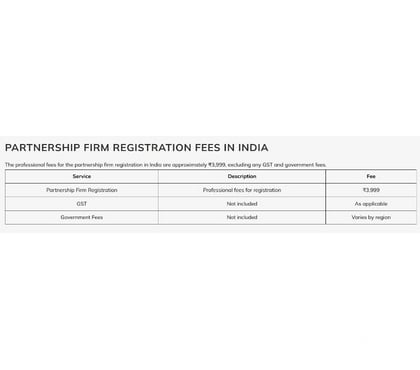 Outsourcing services - Photos for What is “Partnership Deed Registration Certificate”?
