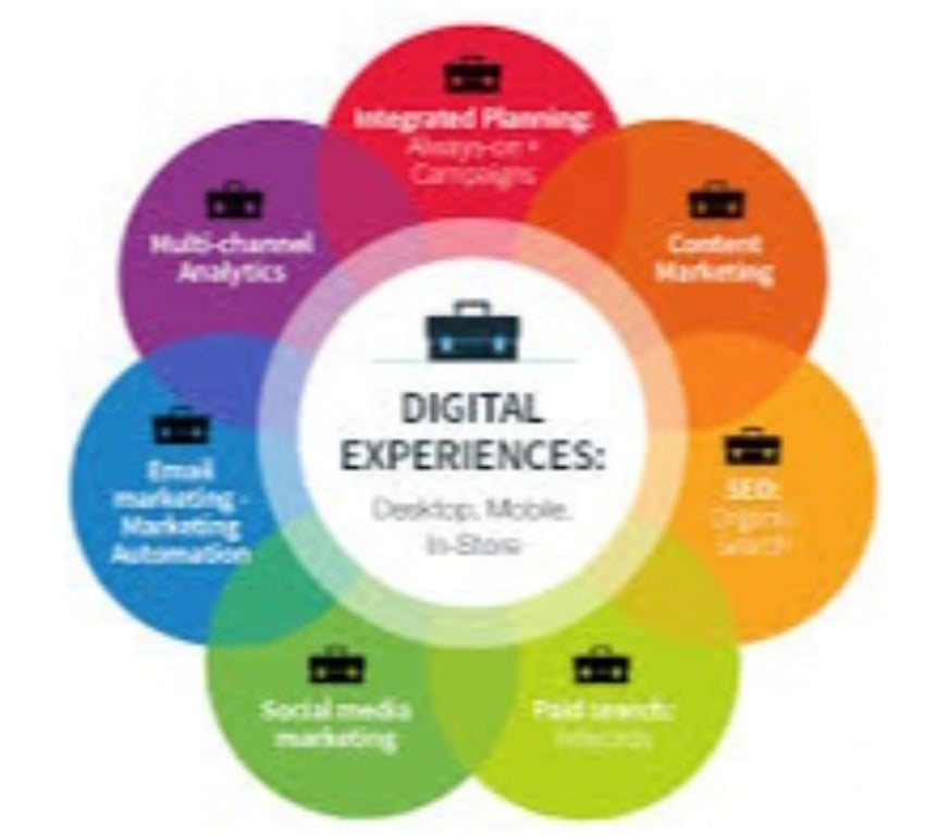 Web services New Delhi - Photos for Best Digital Marketing agency in Delhi NCR