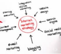 Best Digital Marketing agency in Delhi NCR