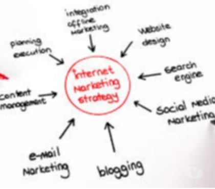 Computer & Web Services - Photos for Best Digital Marketing agency in Delhi NCR