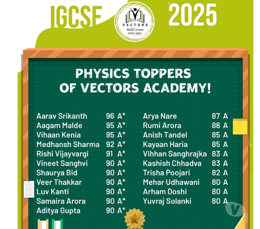 Coaching class Mumbai - Photos for IGCSE & IB Cambridge Coaching Centre in Mumbai | Vectors Glo