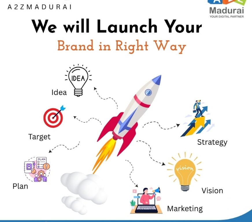 Web services Madurai - Photos for Custom Software Development Services