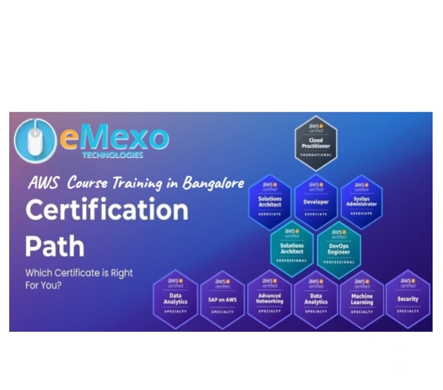 IT & Computer course Bangalore - Photos for Best AWS Course Training in Bangalore