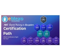 Best AWS Course Training in Bangalore
