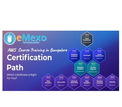 IT & Computer course - Photos for Best AWS Course Training in Bangalore