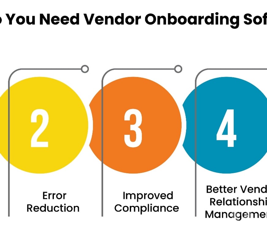 IT & Computer course Noida - Photos for Simplify Vendor Registration with Automated Onboarding