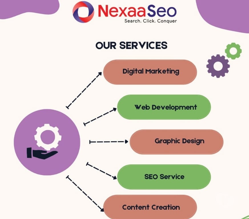 Web services Mumbai - Photos for Local SEO Services Navi Mumbai – Nexaaseo