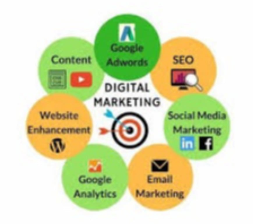 IT & Computer course Hyderabad - Photos for Digital Marketing Training Best Training & Services Company