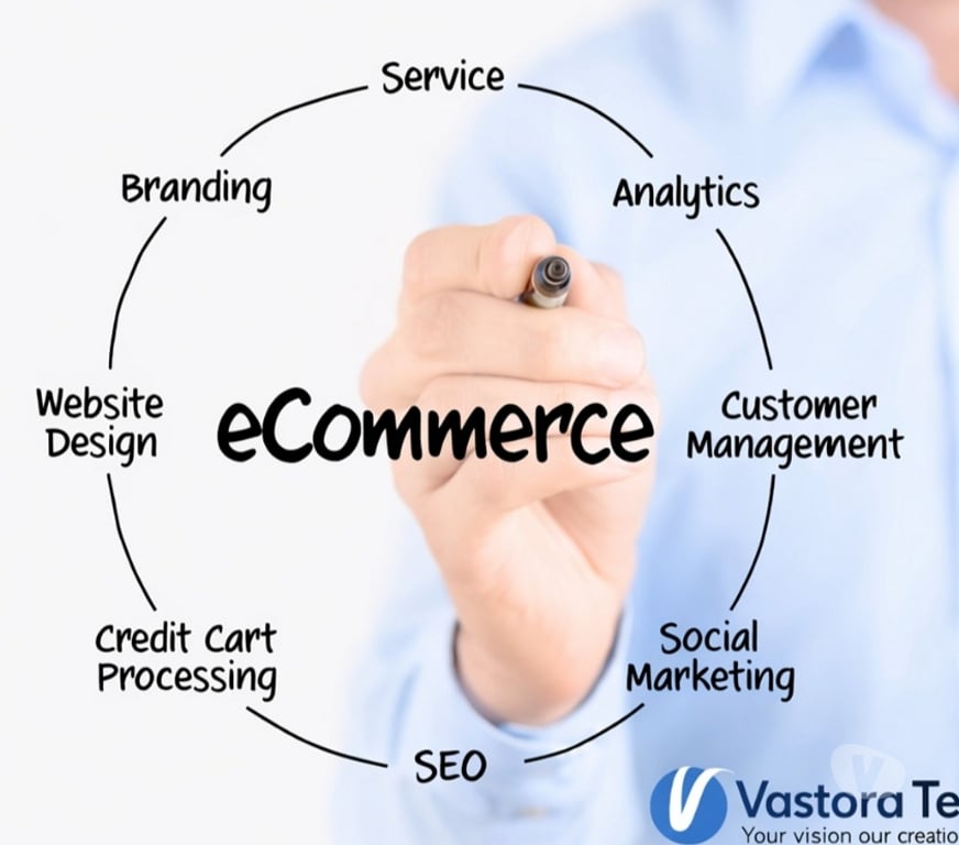 Web services Noida - Photos for E-Commerce Website Development for Online Selling