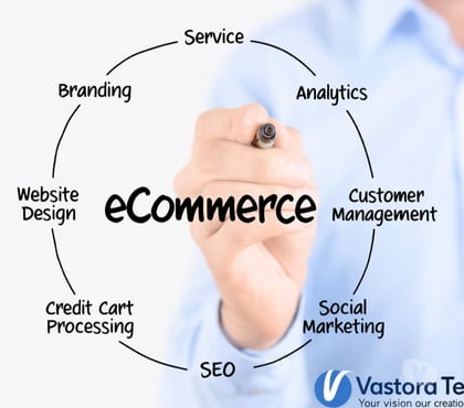 Computer & Web Services - Photos for E-Commerce Website Development for Online Selling