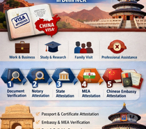 China Visa Stamping Attestation Process in Delhi NCR