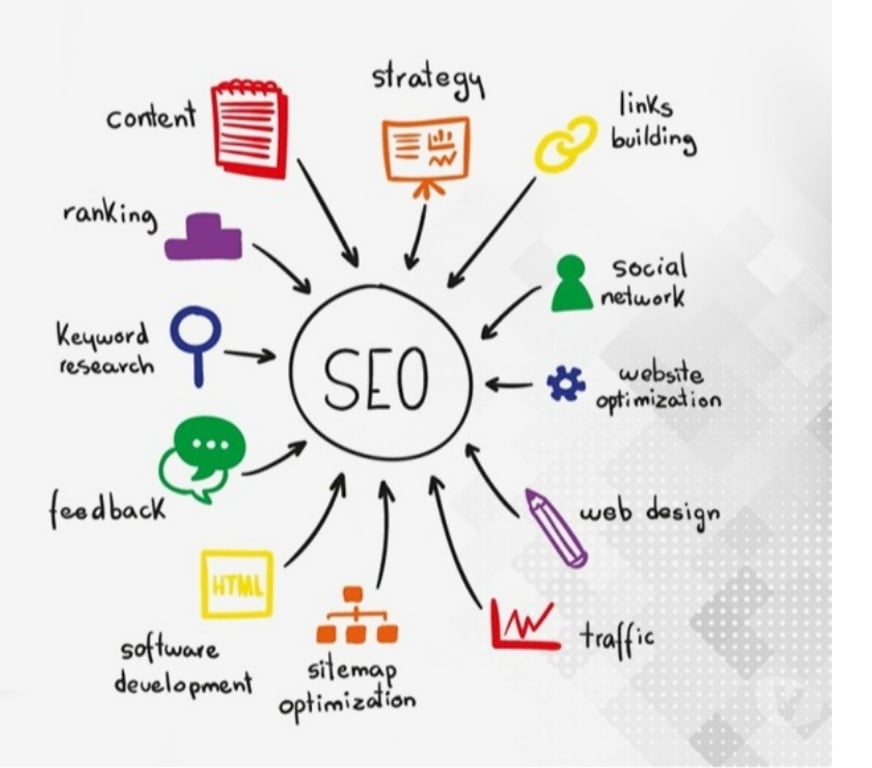 Other Services Mumbai - Photos for Best Seo Company in Mumbai