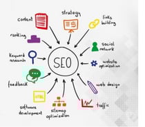 Best Seo Company in Mumbai